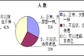 “后學(xué)歷時代的到來”——從“學(xué)歷門”事件解讀“浮熱”社會現(xiàn)象