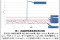 湖南省湘江流域水污染現(xiàn)狀的調(diào)研報(bào)告--基于環(huán)境管理的視角