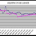 基于RFID畜用選種選料系統(tǒng)的研發(fā)