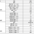 發(fā)電用燃?xì)狻羝獰釟饬髀?lián)合循環(huán)裝置