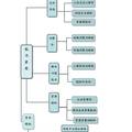 基于培養(yǎng)大學生創(chuàng)業(yè)素質的課程體系的構建--以西北民族大學為例