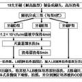 UV牙刷消毒器對(duì)口內(nèi)常見(jiàn)致病菌消毒效果的實(shí)驗(yàn)研究