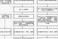 山東省城鎮(zhèn)居民基本醫(yī)療保險實施情況的調查與思考