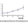 谷胱甘肽轉(zhuǎn)移酶SlGSTu1在斜紋夜蛾毒死蜱抗性作用的研究