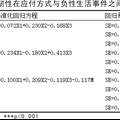 應(yīng)付方式對廣東高中生負(fù)性生活事件的影響：心理韌性的中介作用