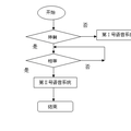 新一代智能化加熱器