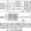 “兩型社會(huì)”背景下農(nóng)地流轉(zhuǎn)推進(jìn)模式探索--基于長沙大河西先導(dǎo)區(qū)農(nóng)戶意愿的調(diào)查