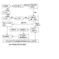 高含硫氣井井噴事故對環(huán)境污染情況及其修復(fù)研究--以重慶市開縣“12.23”特大井噴事故為例