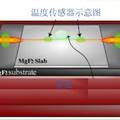 面向煤礦生產安全監(jiān)測的光學微腔溫度傳感器