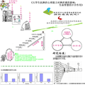 大學(xué)生抗挫折心理能力對挫折感的影響：生命智慧的中介作用