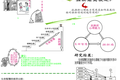 大學(xué)生抗挫折心理能力對(duì)挫折感的影響：生命智慧的中介作用