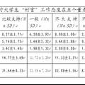 大學(xué)生“村官”融入村級(jí)治理現(xiàn)狀的分析與思考——基于江蘇省揚(yáng)州、泰州兩市44個(gè)鄉(xiāng)鎮(zhèn)的實(shí)證調(diào)查