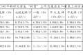 大學(xué)生“村官”融入村級治理現(xiàn)狀的分析與思考——基于江蘇省揚(yáng)州、泰州兩市44個(gè)鄉(xiāng)鎮(zhèn)的實(shí)證調(diào)查