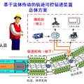 基于流體傳動(dòng)的軌跡可控鉆進(jìn)裝置