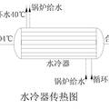 煤化工合成甲醇工藝的優(yōu)化設(shè)計(jì)