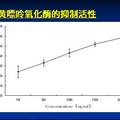 車前草中桃葉珊瑚苷對體外無細胞體系抗氧化作用研究