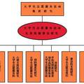 大學(xué)生志愿服務(wù)活動(dòng)長(zhǎng)效機(jī)制建設(shè)研究