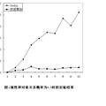 基于缺值形式背景的概念格構(gòu)造算法研究