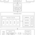 網(wǎng)絡(luò)溝通層次理論與交流平臺選擇