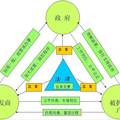 誰(shuí)制造了“阿凡達(dá)”悲??？--基于廣西A縣強(qiáng)制拆遷的調(diào)查報(bào)告