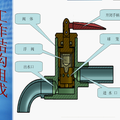 一體化停水自閉式水閥