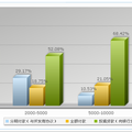 關(guān)于“限制性購(gòu)房政策”的調(diào)研與建議