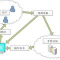 智能家居中的手勢(shì)人機(jī)交互系統(tǒng)