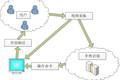 智能家居中的手勢人機(jī)交互系統(tǒng)