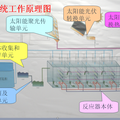 太陽能光合細菌連續(xù)制氫試驗系統(tǒng)