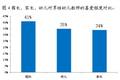 春天里的“旭日陽(yáng)剛”—男性幼師職業(yè)現(xiàn)狀分析與研究