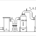 城市生活垃圾高溫自蔓延裂解衍生能源新技術