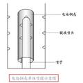 動力電池鋼殼的單體噴鍍方法及裝置