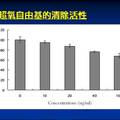 車前草中桃葉珊瑚苷對體外無細胞體系抗氧化作用研究