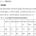 有關(guān)90后過渡期大學(xué)生孤獨(dú)感現(xiàn)狀研究