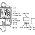 醫(yī)用智能護(hù)理系統(tǒng)