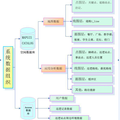 校園智能安保系統(tǒng)（山東科技大學(xué)為例） 