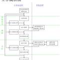 基于隨機行走的分子模擬及分析系統(tǒng)