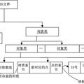 數(shù)字化虛擬校園平臺(tái)