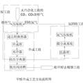 煤化工合成甲醇工藝的優(yōu)化設(shè)計(jì)