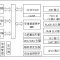 風(fēng)電機(jī)組安全遠(yuǎn)程接口單元（SRIU）