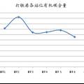 福州內(nèi)河底泥有機(jī)碳、硫化物及油類化合物含量測定