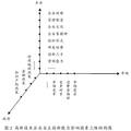 我國(guó)高新技術(shù)企業(yè)自主創(chuàng)新能力的調(diào)查與測(cè)度--以“武漢?中國(guó)光谷”高新技術(shù)企業(yè)為例