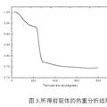 花狀Co3O4納米結(jié)構(gòu)的液相合成及其在有機(jī)污水光催化降解中的應(yīng)用研究