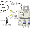 基于非接觸電極的遠(yuǎn)程心電監(jiān)護(hù)系統(tǒng)