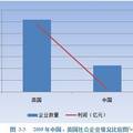 中國社會企業(yè)宣傳及融資之路探究——基于中外對比的實證研究