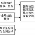 基于圖形匹配技術(shù)的移動(dòng)機(jī)器人二維環(huán)境地圖實(shí)時(shí)構(gòu)建方法的研究