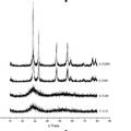 水熱法制備花狀和線團狀Bi2WO6