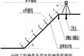 視準線法在邊坡工程施工中的設(shè)計與研究