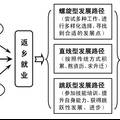 西部農(nóng)村返鄉(xiāng)就業(yè)大學(xué)生生存狀態(tài)調(diào)查研究——以云南瑞麗市、貴州貞豐縣、四川青川縣為例