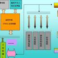 基于STM32和GSM的用戶可編程分離式小區(qū)智能LED監(jiān)控路燈